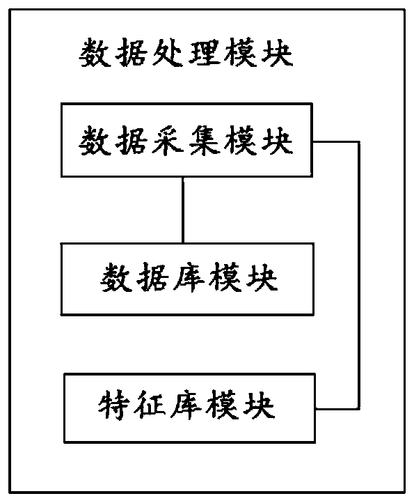 Intelligent matching system and method applied to emergency command dispatching