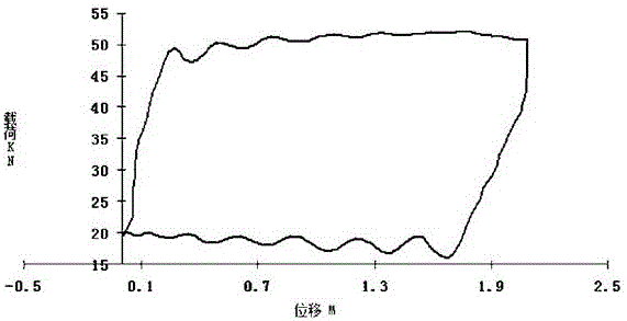 Evaluation and rectification method based on operation conditions of rod-pumped wells in whole block