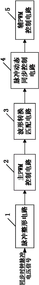 Dynamic Synchronization Control Circuit of Satellite Sailboard Power Array Simulator