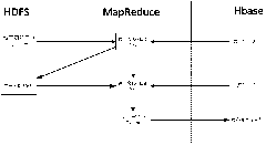 Distributed personalized recommendation method and system