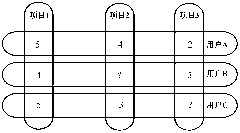 Distributed personalized recommendation method and system