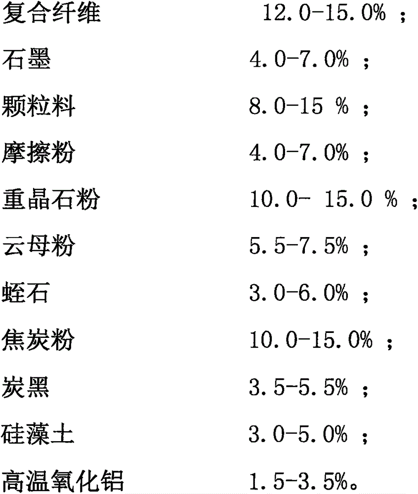 Novel environment-friendly noise-free brake pad and machining method thereof