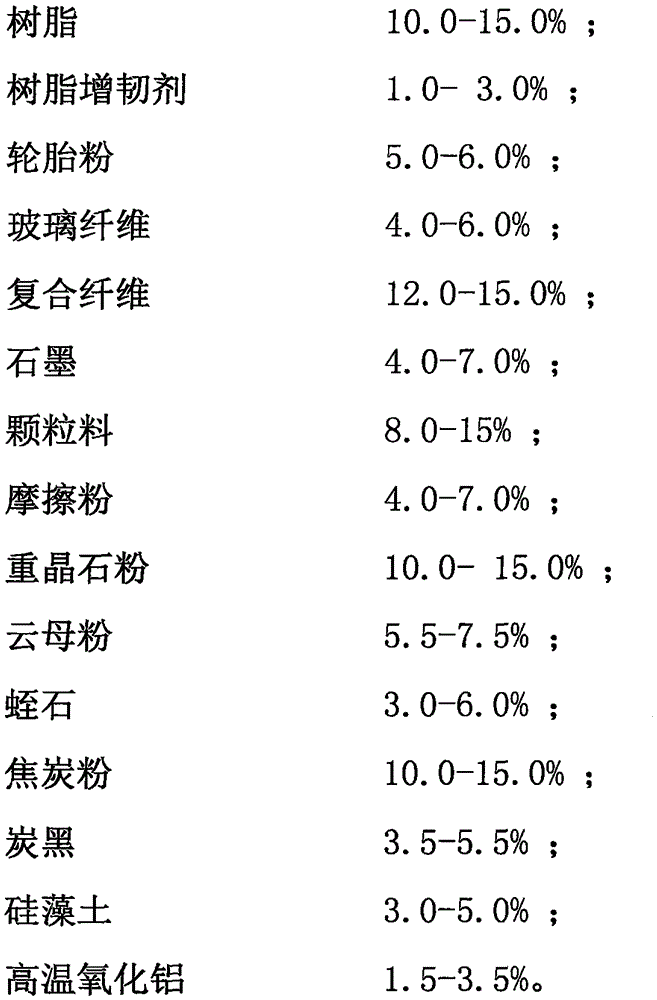 Novel environment-friendly noise-free brake pad and machining method thereof