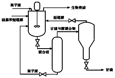 Pyrazole strongly acidic ionic liquid catalyst and application thereof