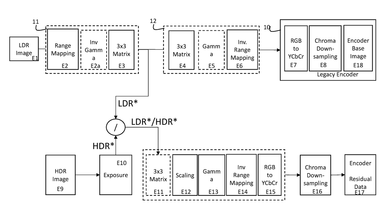 Video and image encoding process