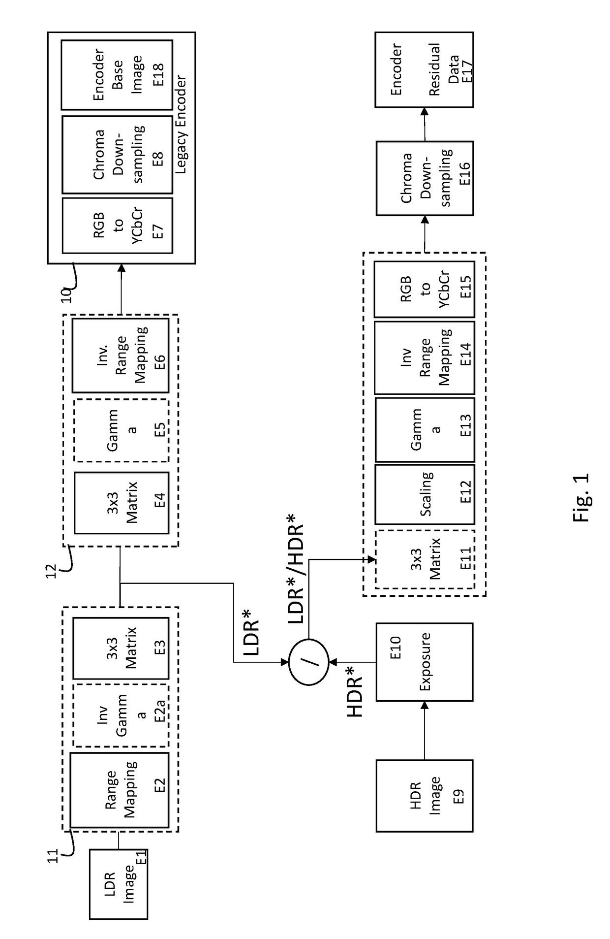 Video and image encoding process