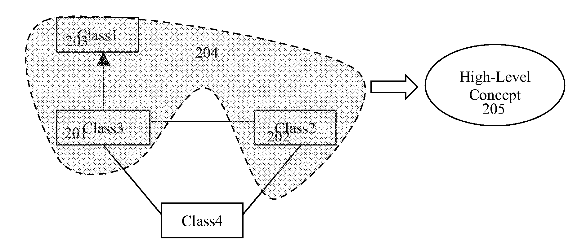 Graphical method of semantic oriented model analysis and transformation design