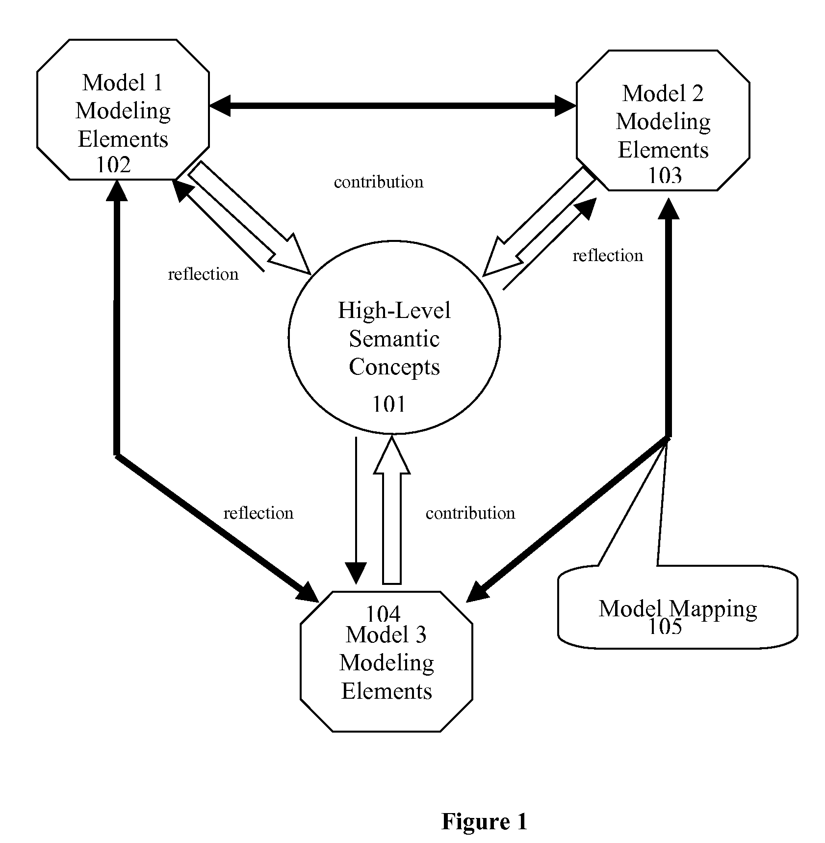 Graphical method of semantic oriented model analysis and transformation design