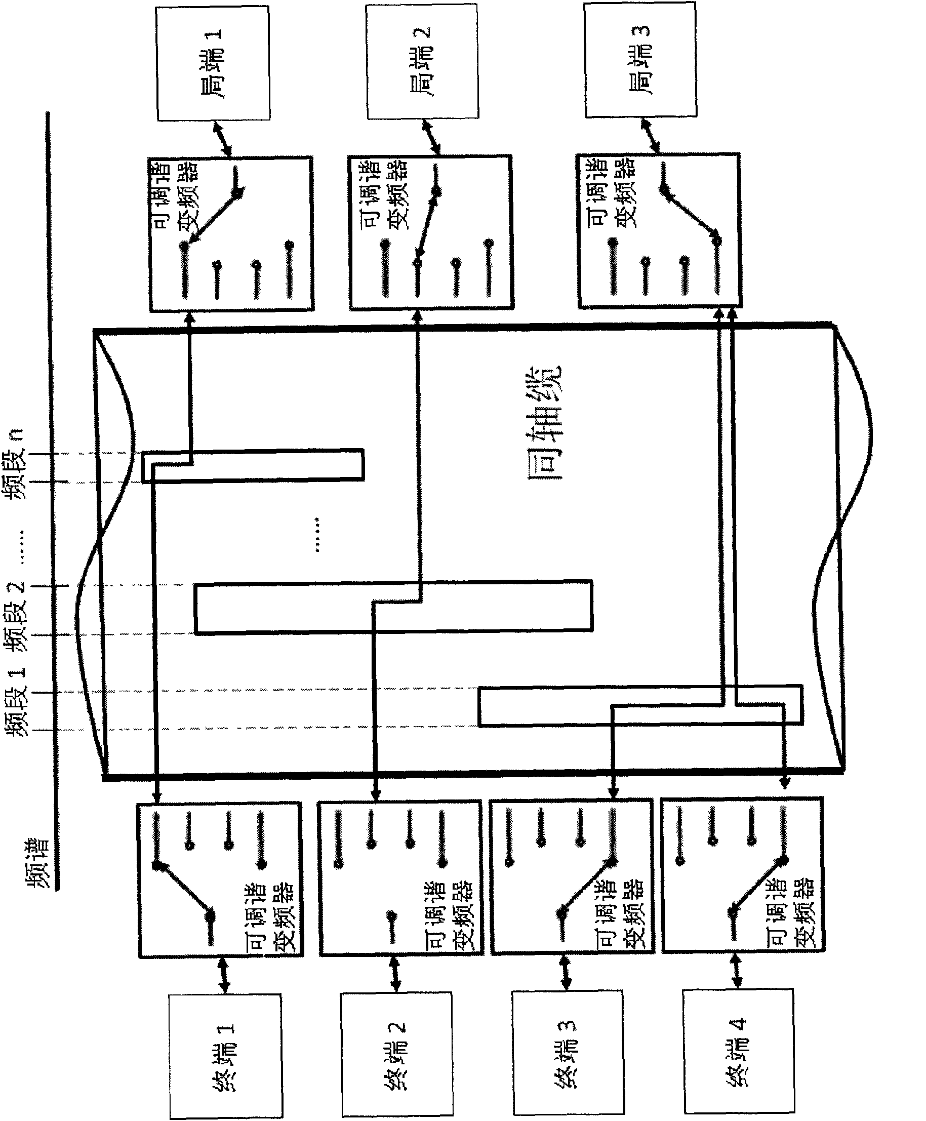 Wire network access system and wire network access method with tunable working frequencies