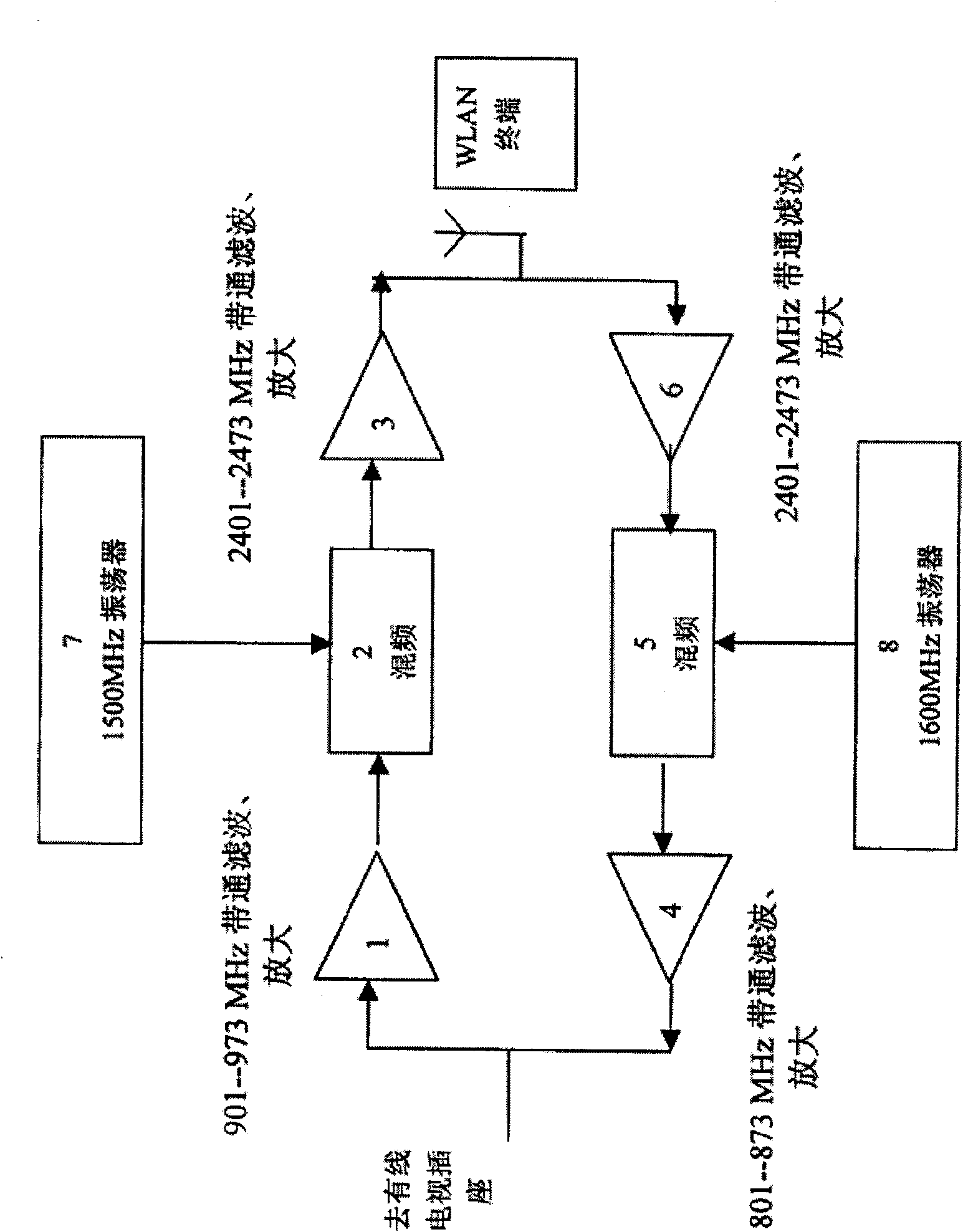 Wire network access system and wire network access method with tunable working frequencies