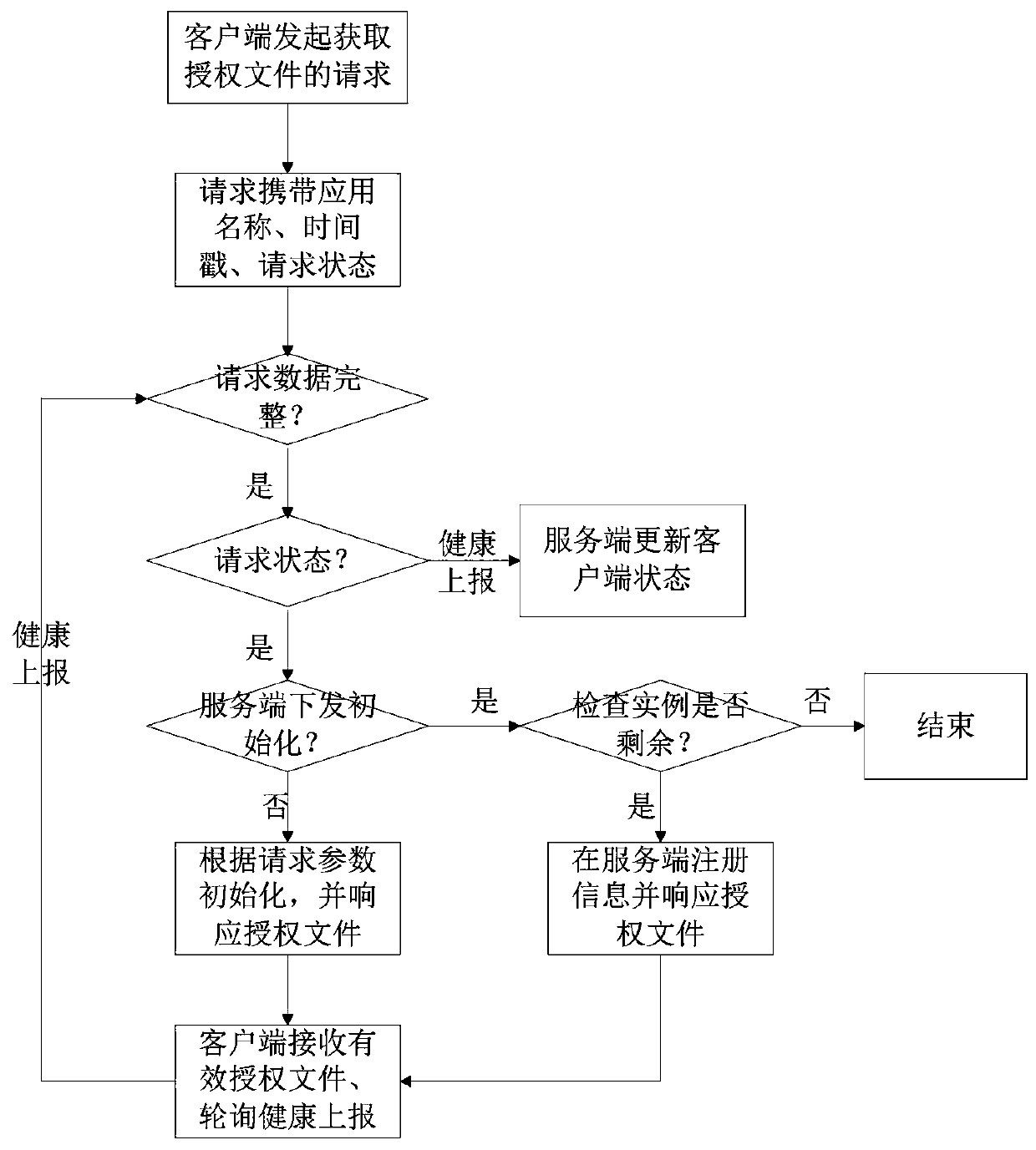 Application software authorization method and device and storage medium