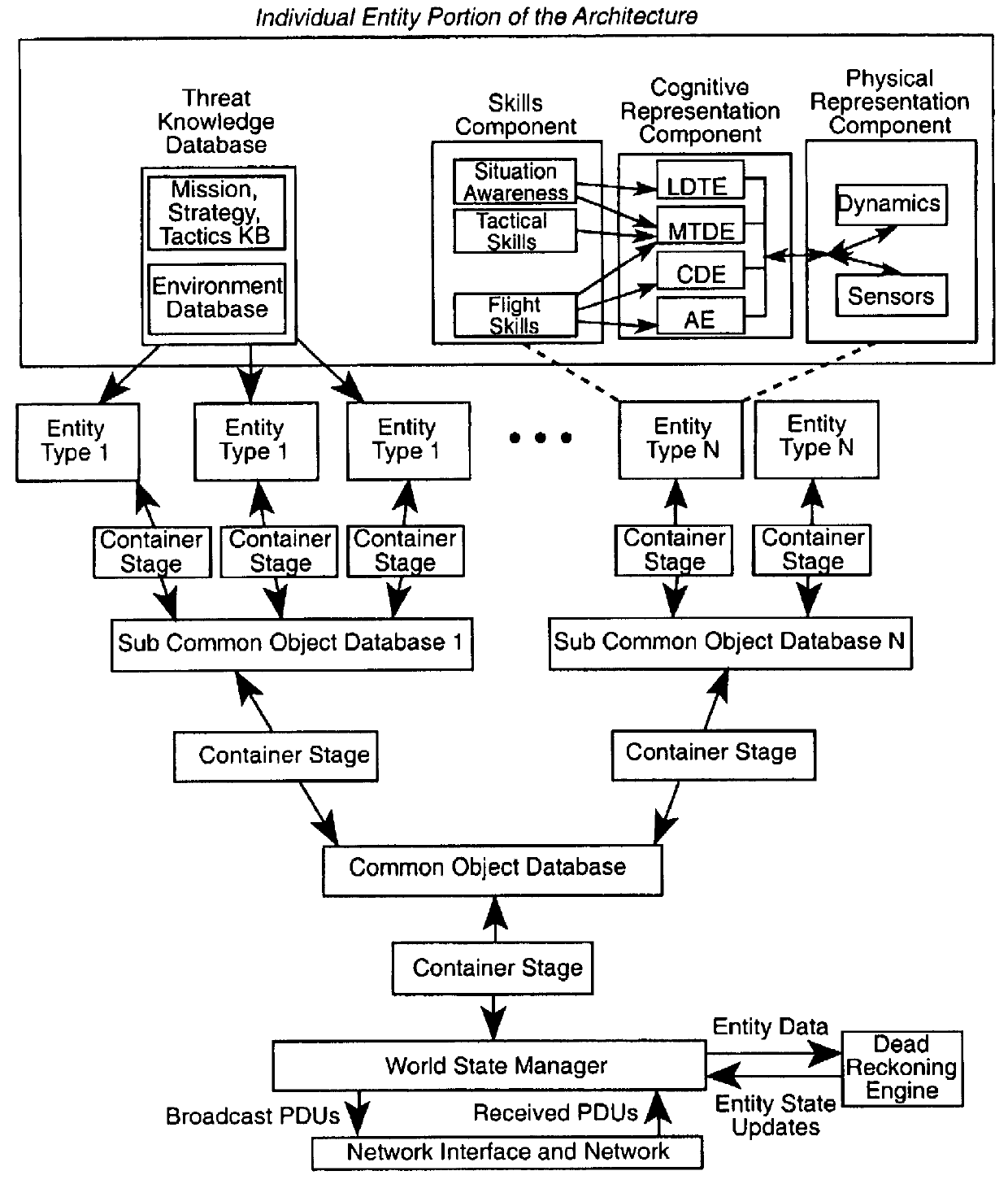 Software architecture and design for facilitating prototyping in distributed virtual environments