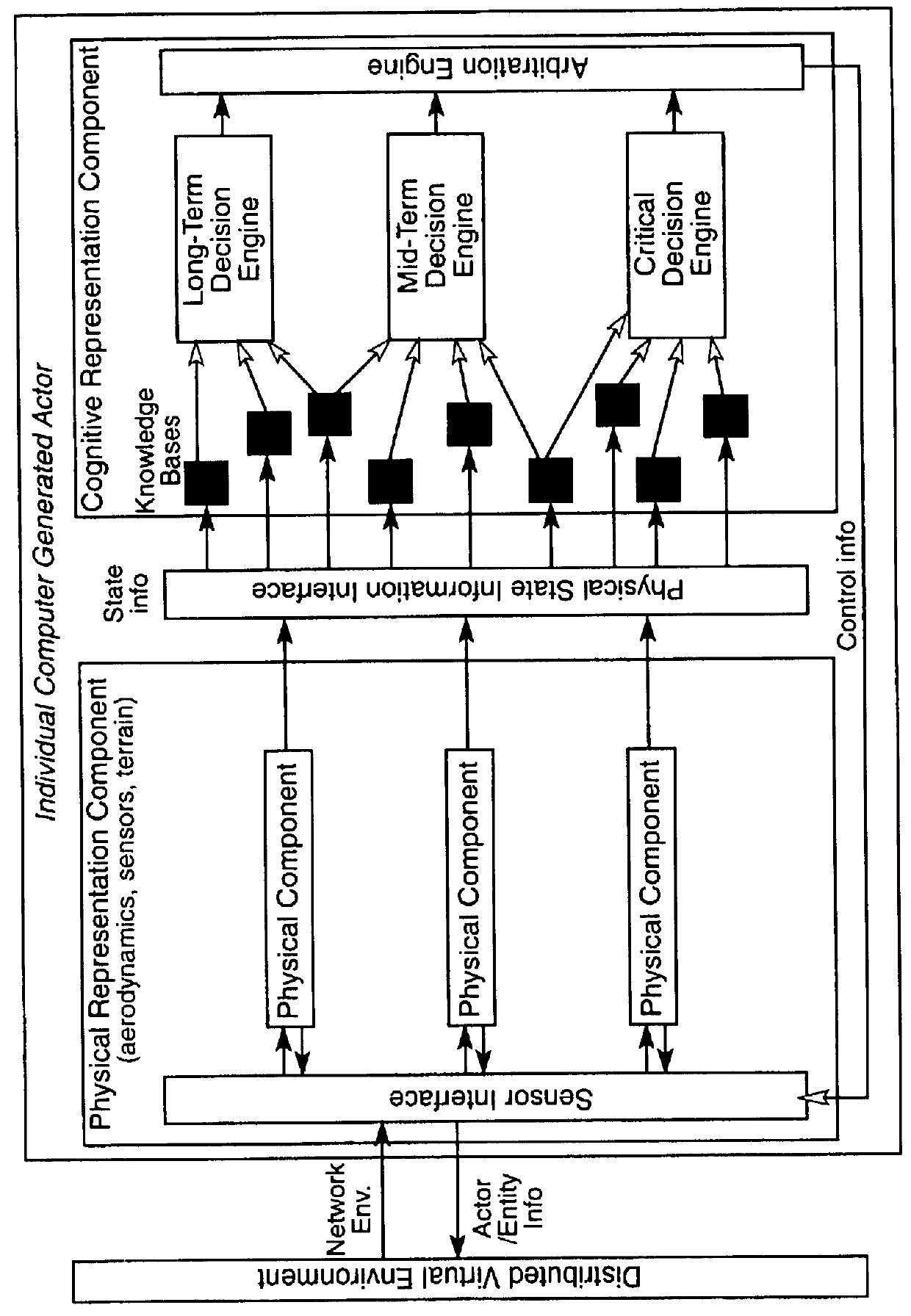 Software architecture and design for facilitating prototyping in distributed virtual environments