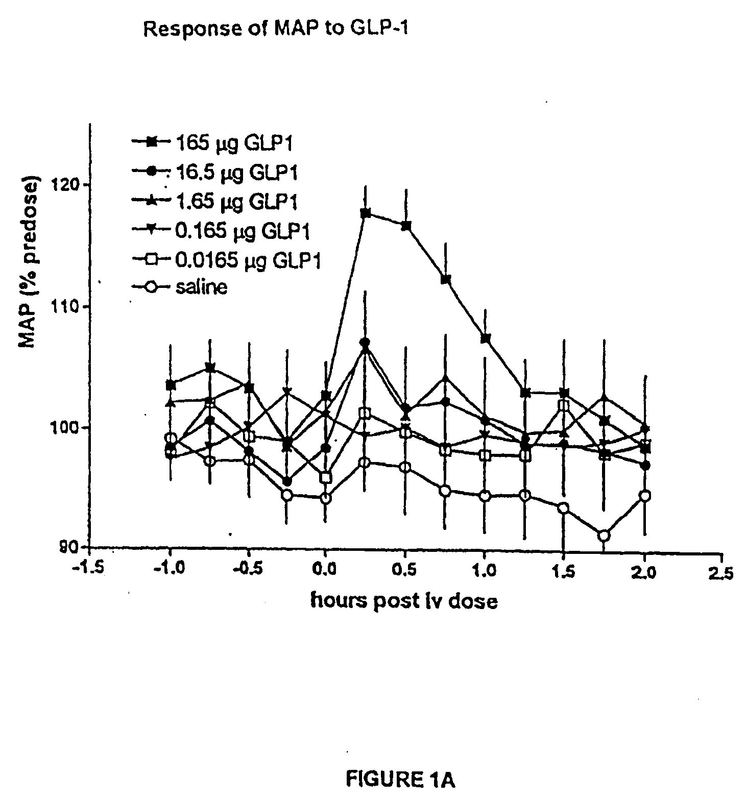 Methods of Treatment Using Exendin Peptides or GLP-1 Peptides