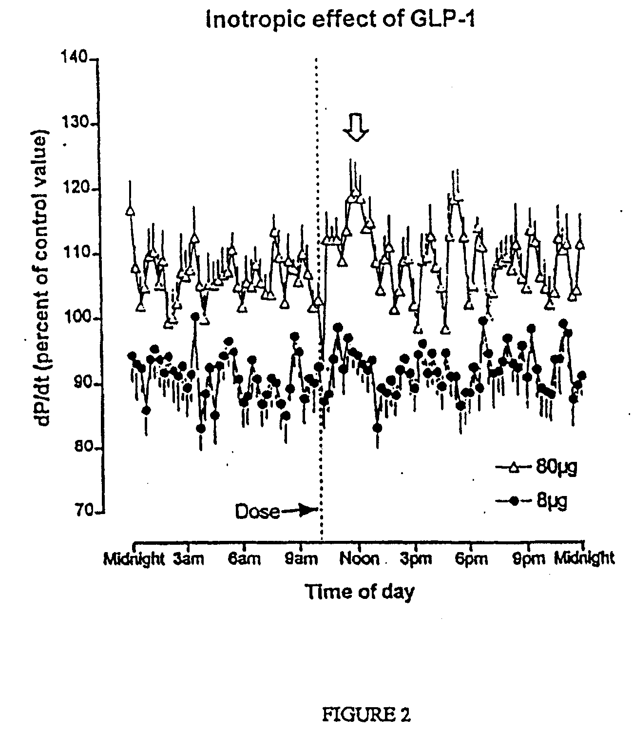 Methods of Treatment Using Exendin Peptides or GLP-1 Peptides