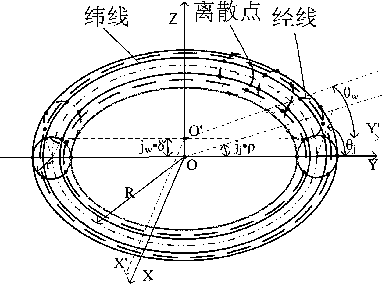 Adjacent triangle method for calculating distance from point to curved surface