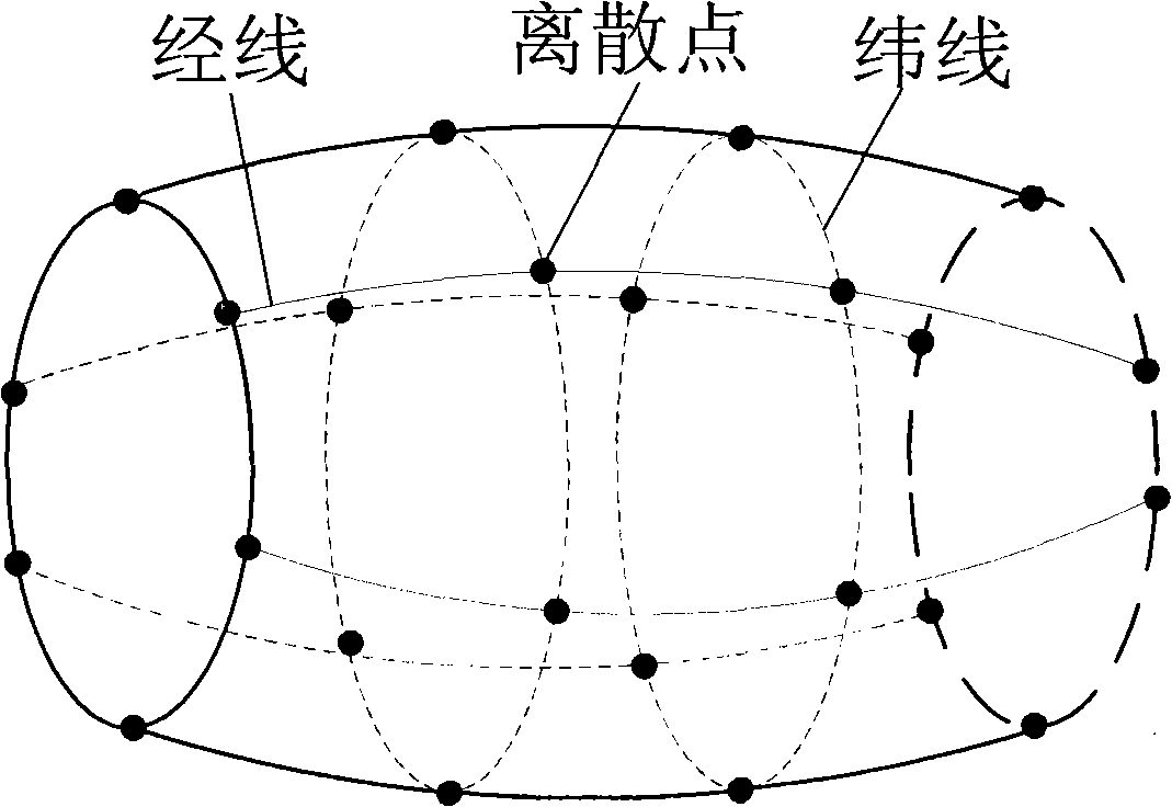 Adjacent triangle method for calculating distance from point to curved surface