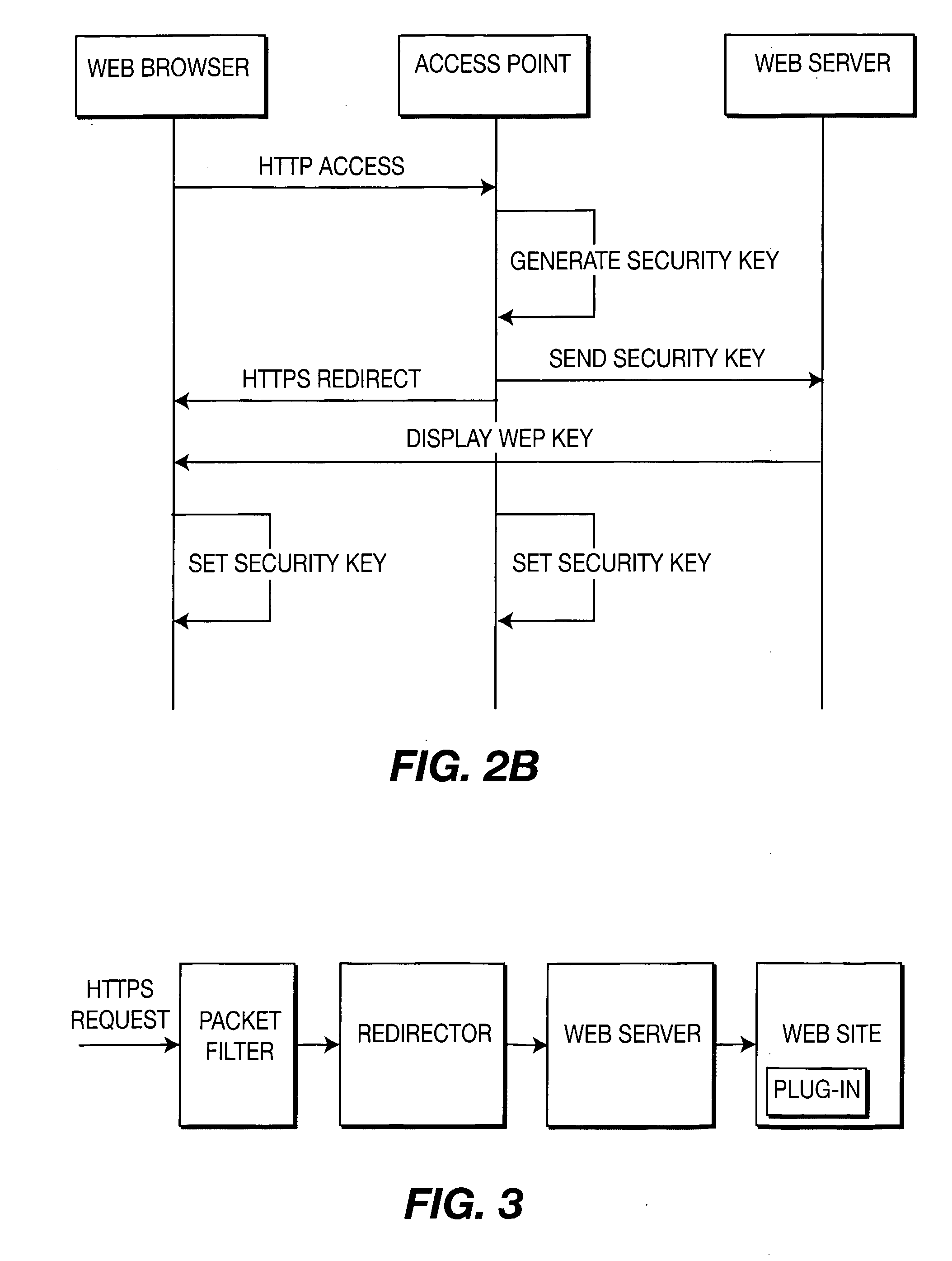 Method and Apparatuses for Secure, Anonymous Wireless Lan (WLAN) Acess