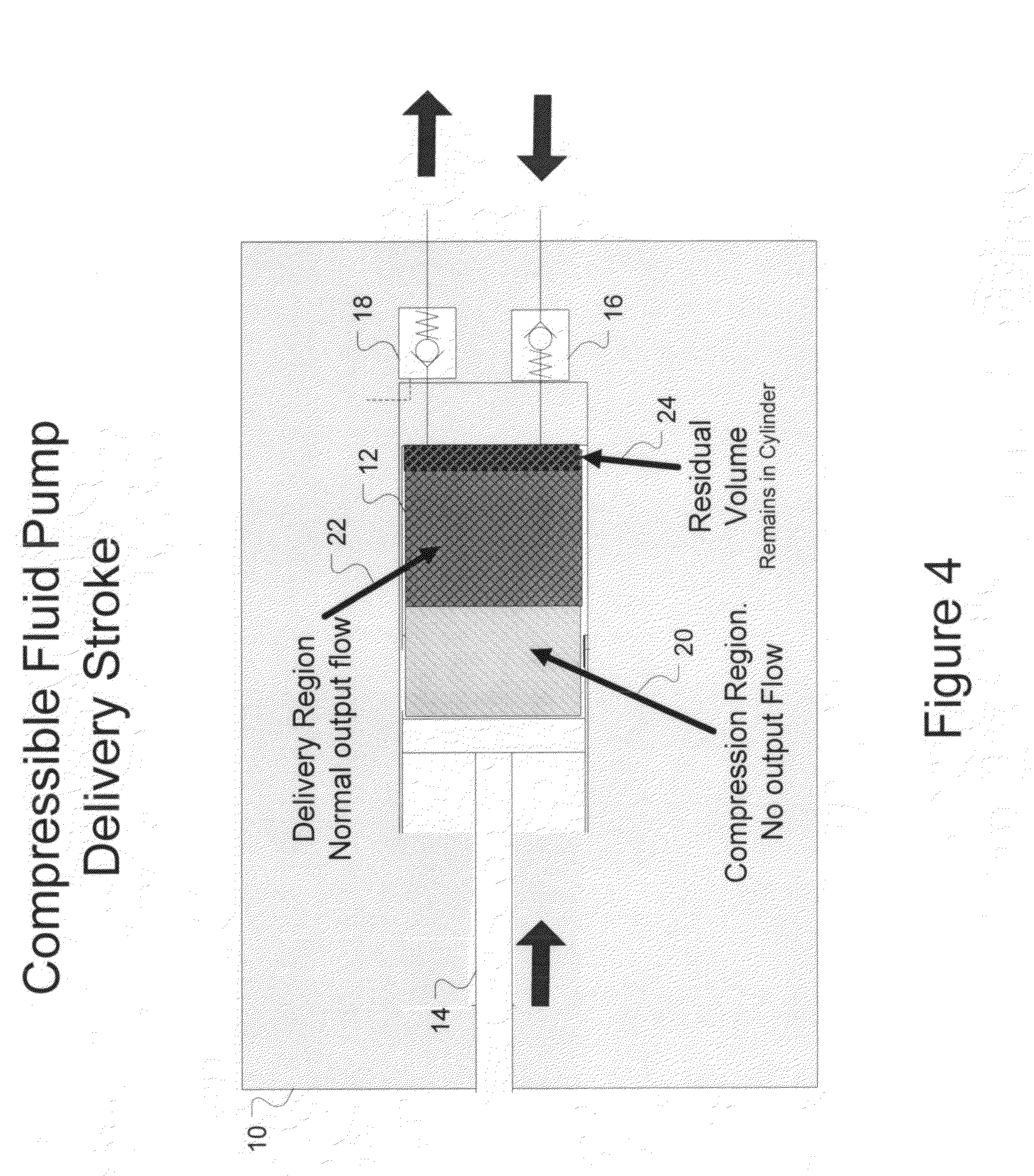 Compressible fluid pumping system