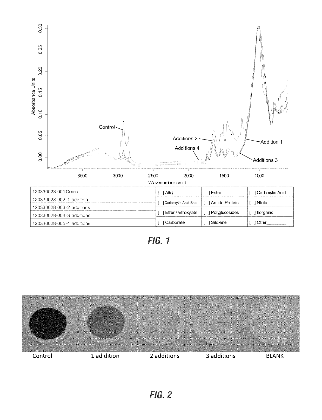 Enhanced foam fractionation of oil phase from aqueous/oil mixed phase via increased viscoelasticity