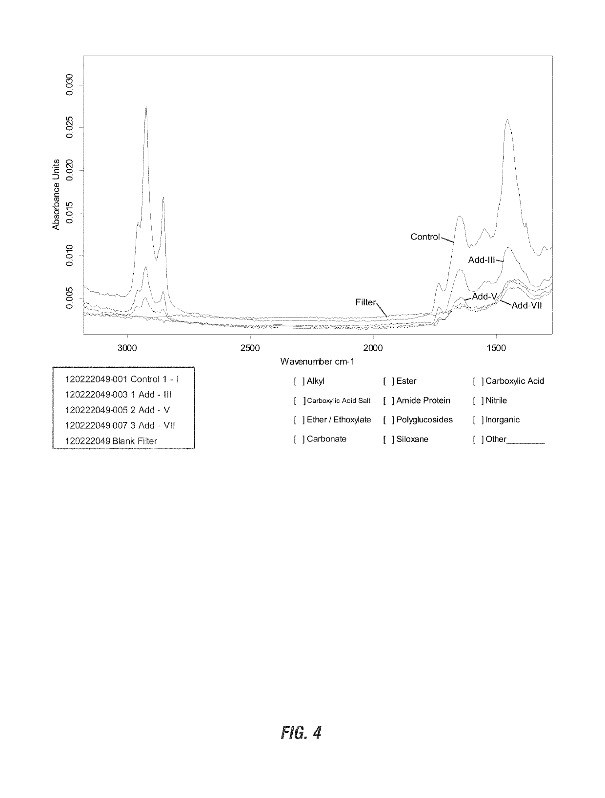 Enhanced foam fractionation of oil phase from aqueous/oil mixed phase via increased viscoelasticity