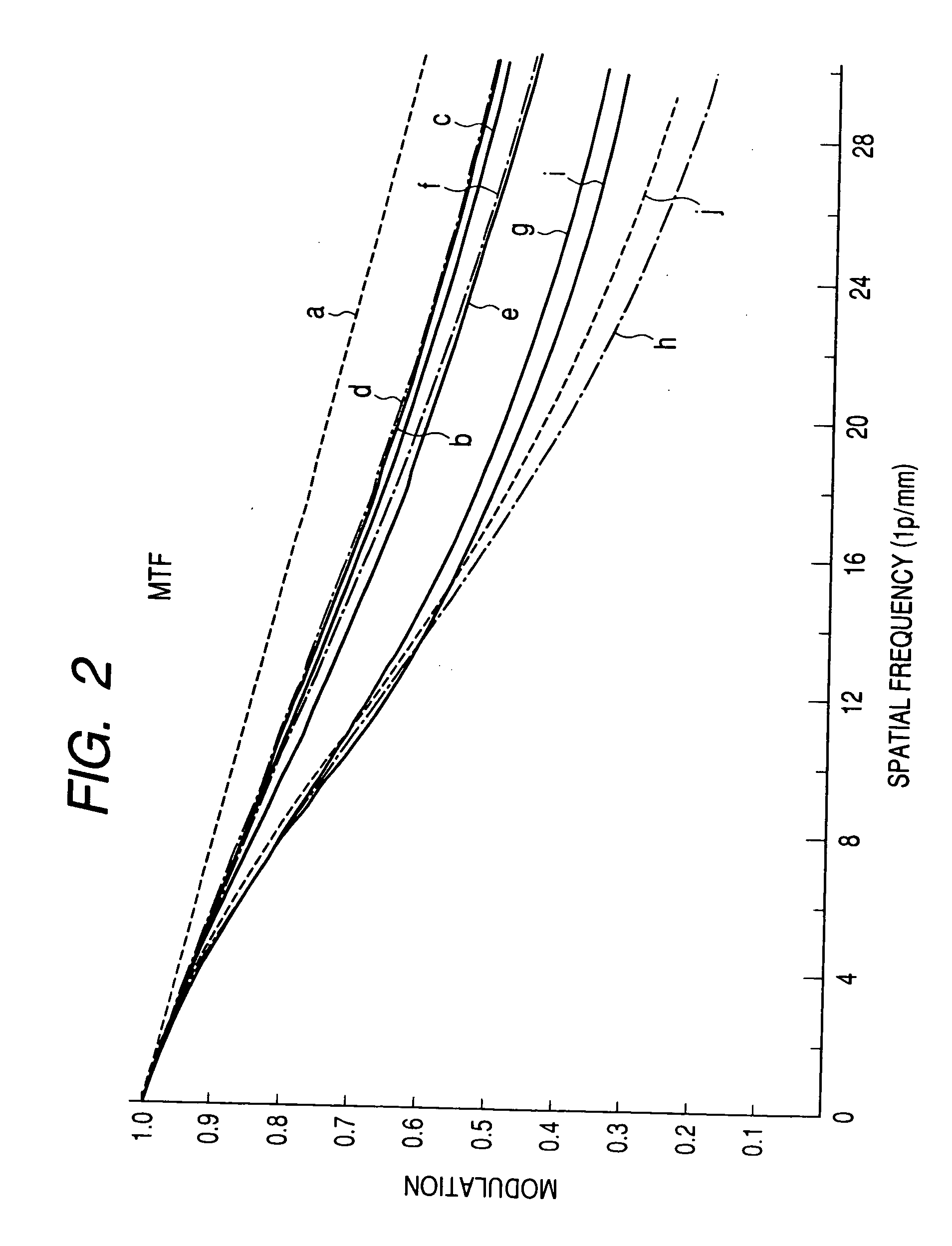 Far-infrared camera lens, lens unit, and imaging apparatus