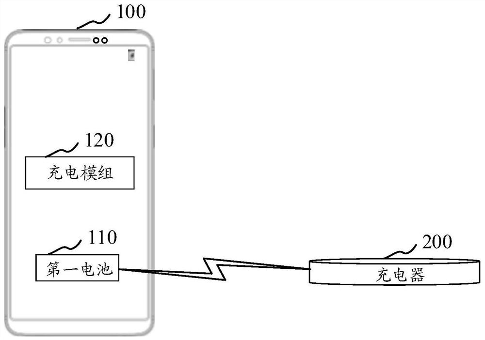 Charging control method and device, electronic device, computer-readable storage medium