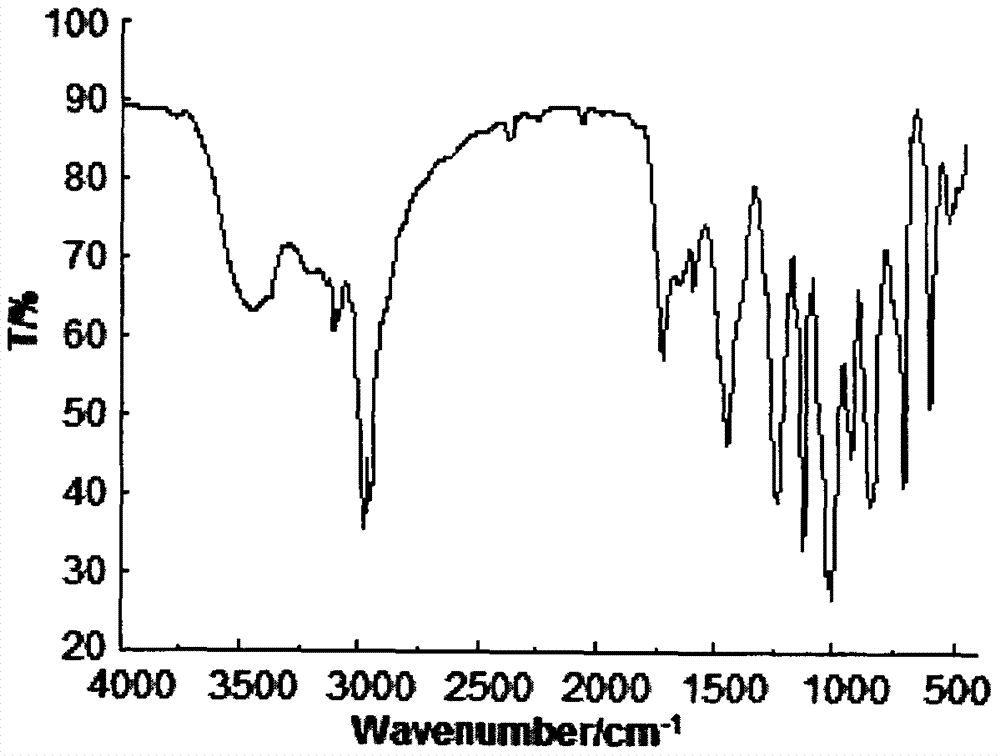 The preparation method of methyl phenyl silicate bis(phosphine heterocyclic methyl) ester compound