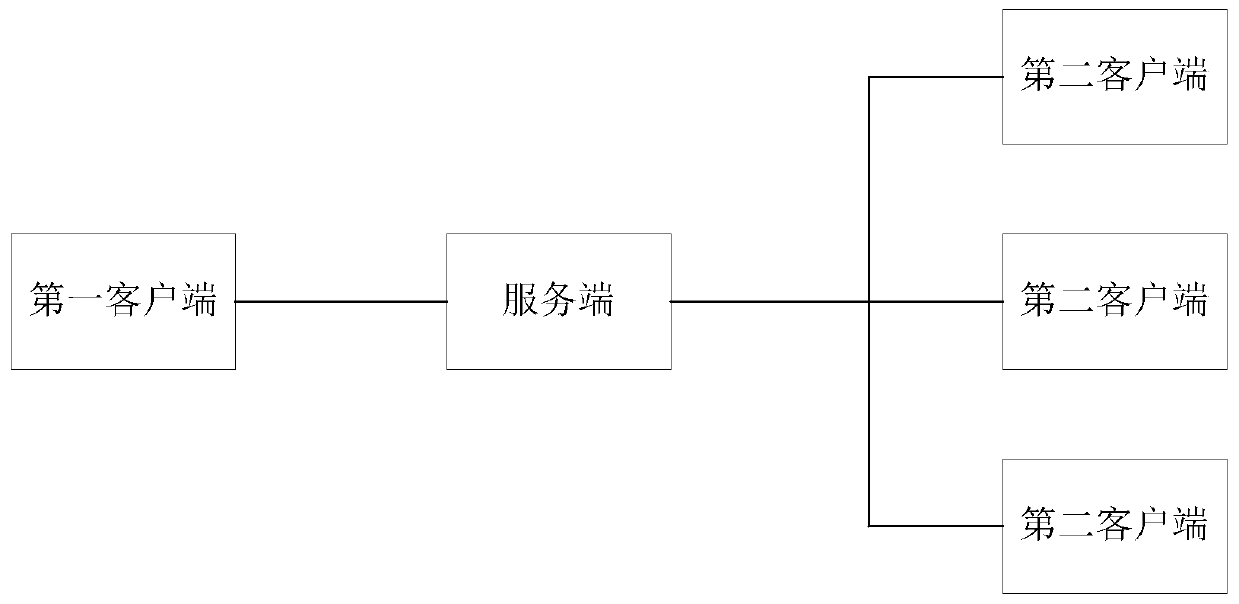 A live interactive method, device, terminal equipment and storage medium