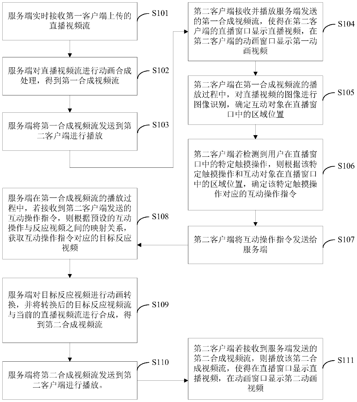 A live interactive method, device, terminal equipment and storage medium