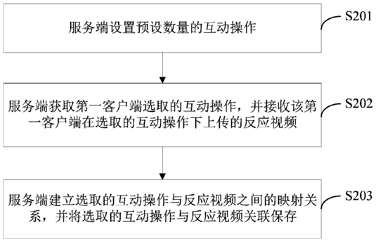 A live interactive method, device, terminal equipment and storage medium