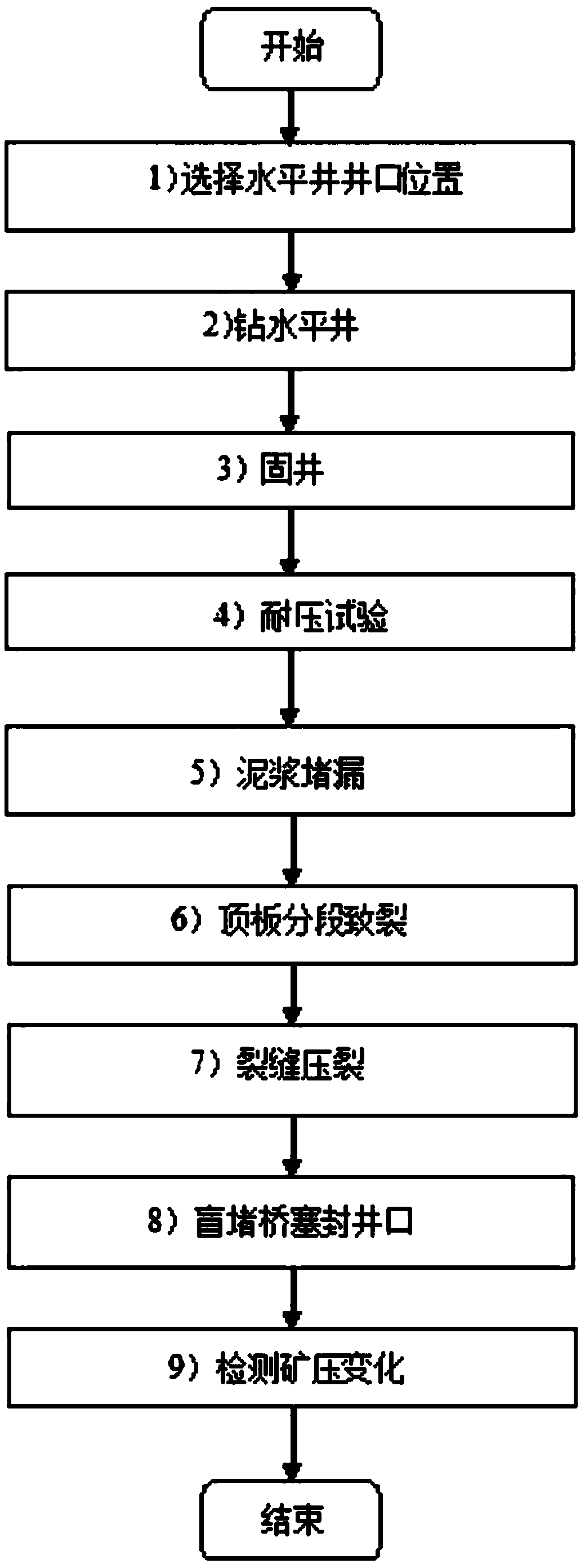 Roof cracking method and device for coal mining