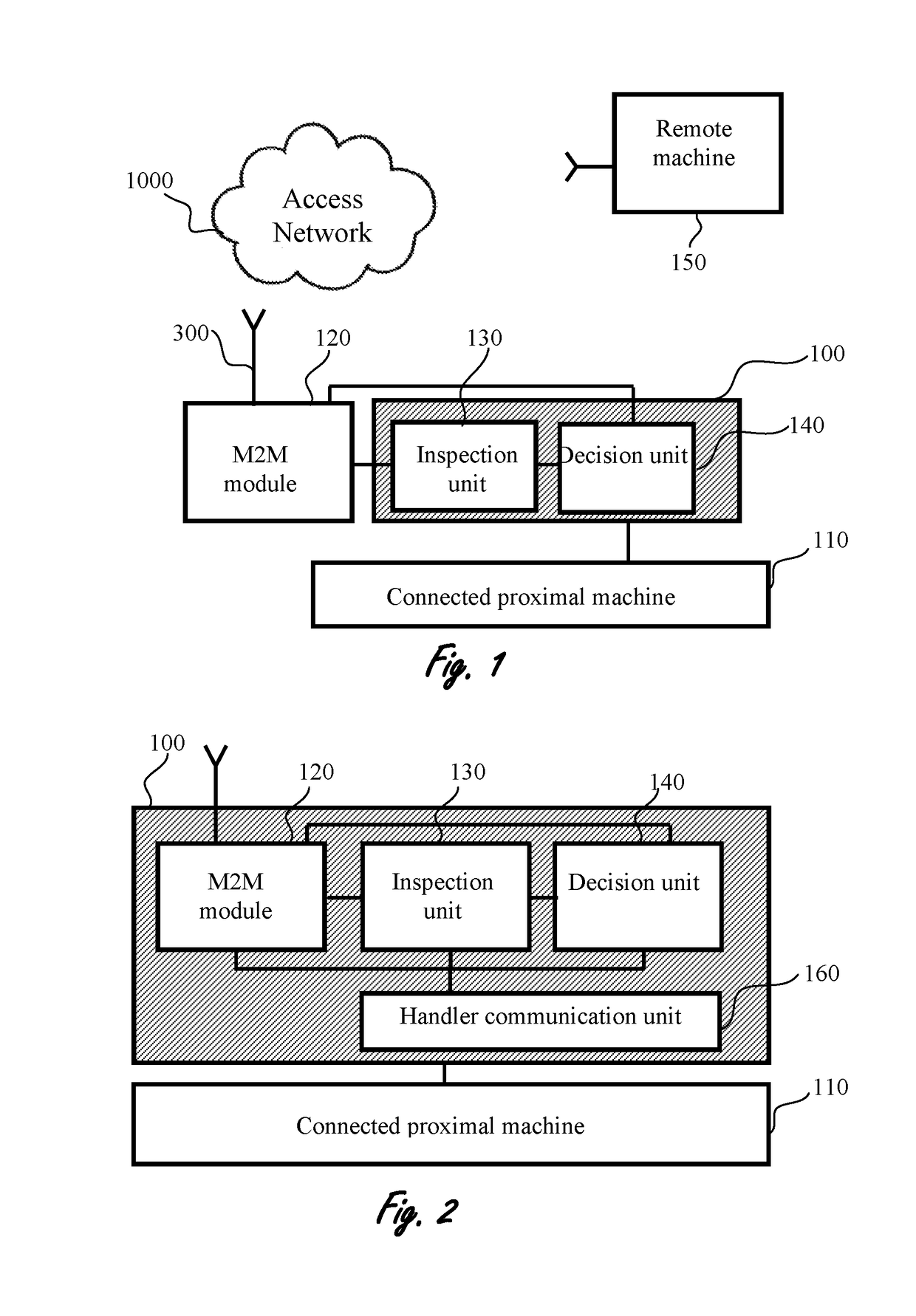 Security system for machine to machine cyber attack detection and prevention