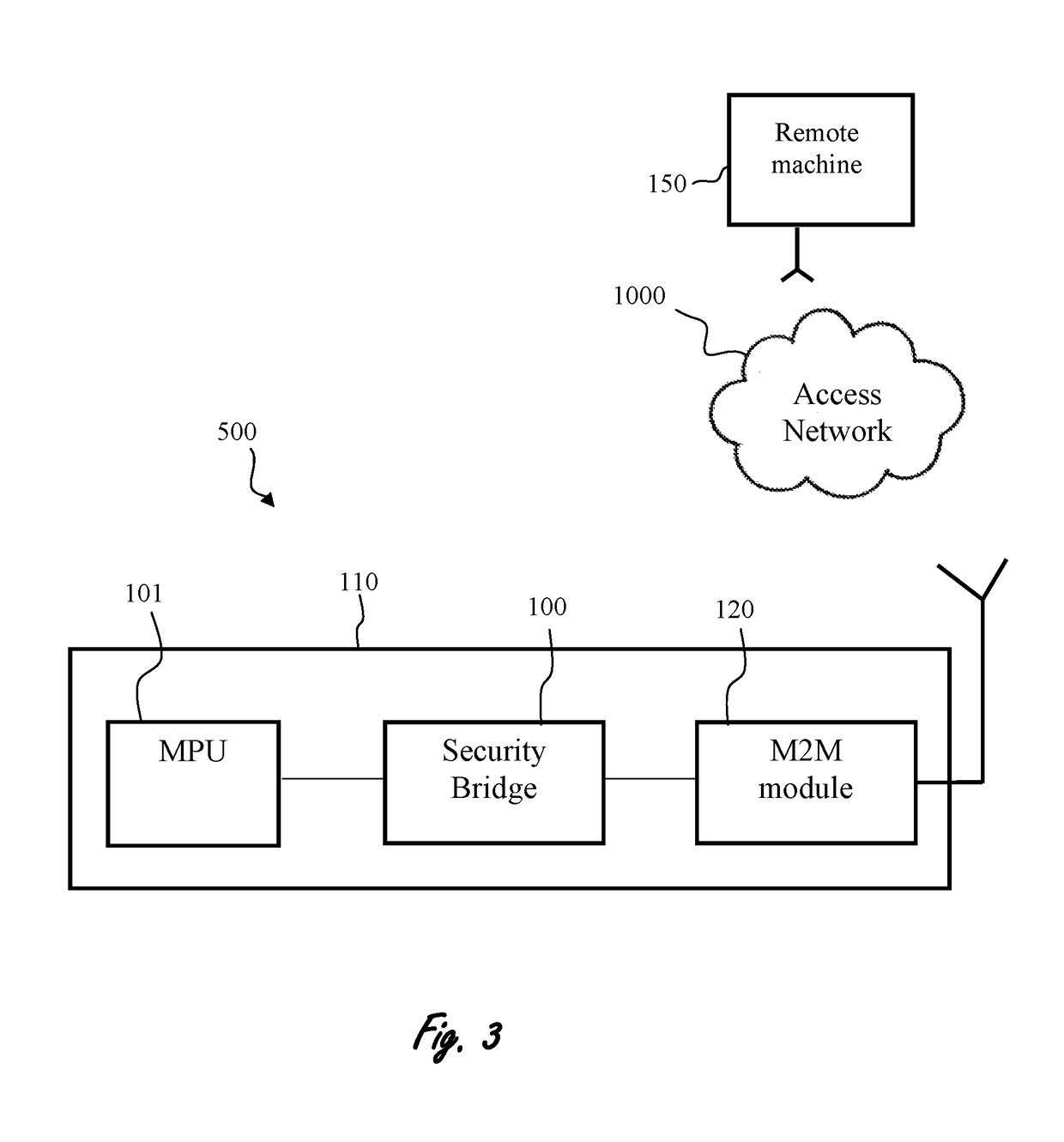 Security system for machine to machine cyber attack detection and prevention