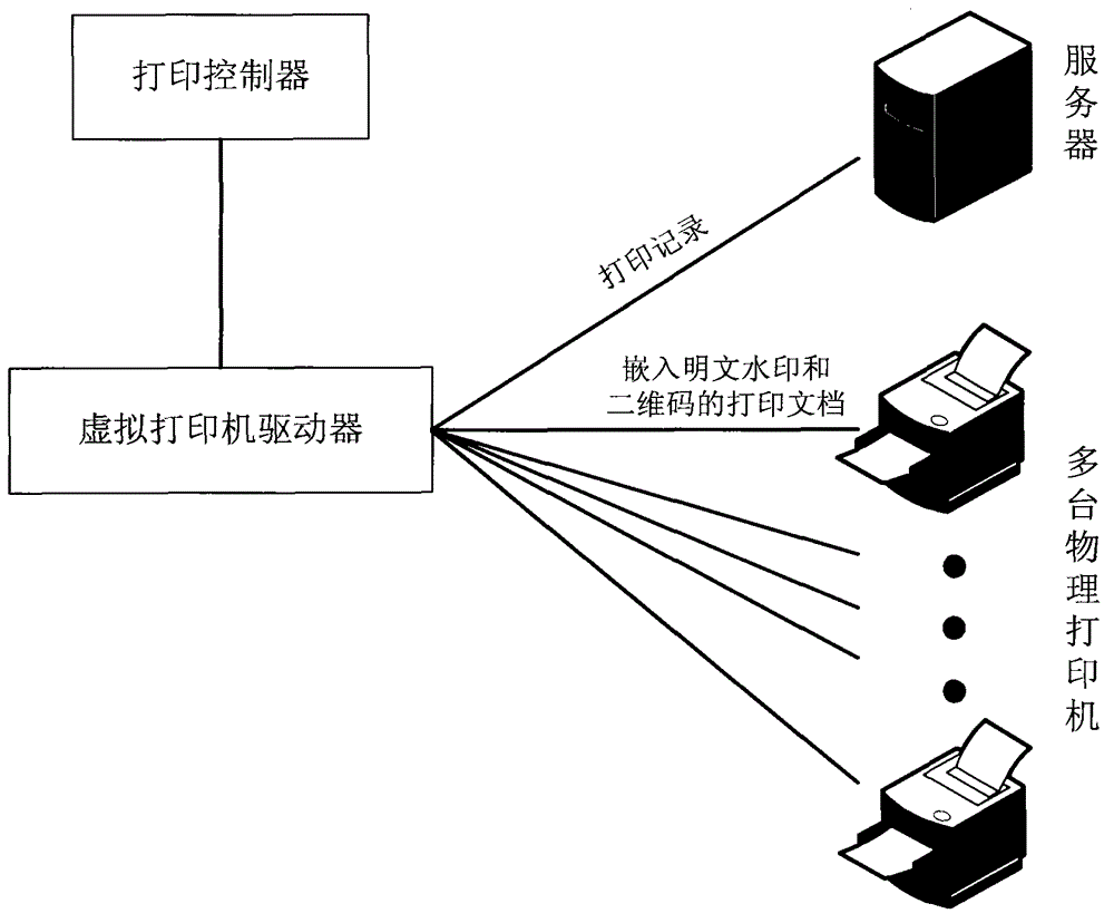 Print monitoring system and method for universal printer