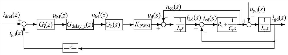 A Three-phase Power Grid Impedance Measurement Method Using Composite Orthogonal Pulse Injection in Frequency Division