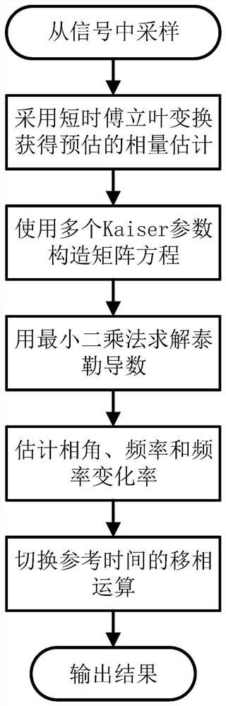 Dynamic phasor estimation method and system based on Kaiser window