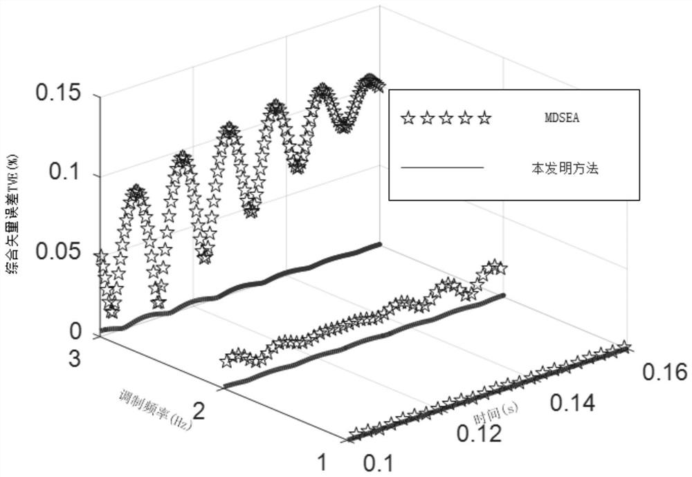 Dynamic phasor estimation method and system based on Kaiser window