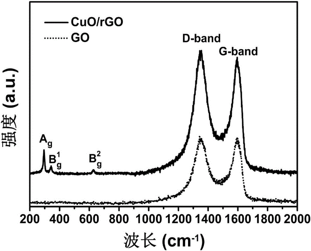 In-situ preparation method for cubic copper oxide/graphene aerogel composite material