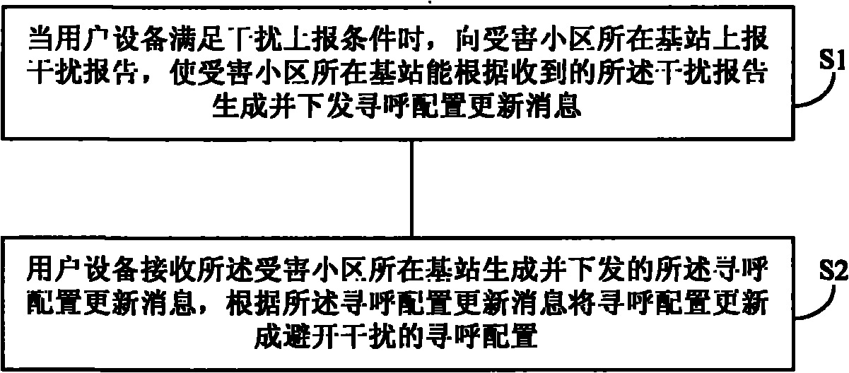 Method, device and system for paging heterogeneous network