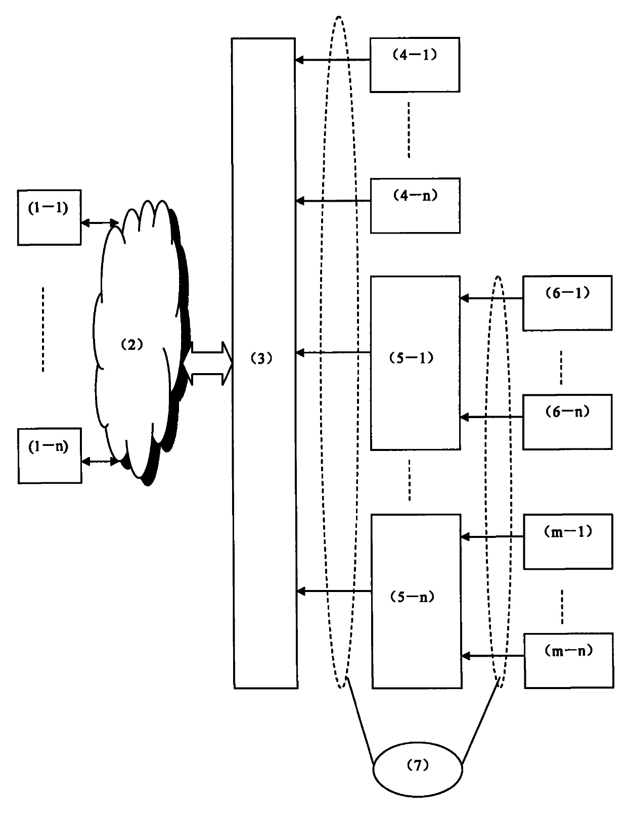 Passenger traffic/flow monitoring method and system