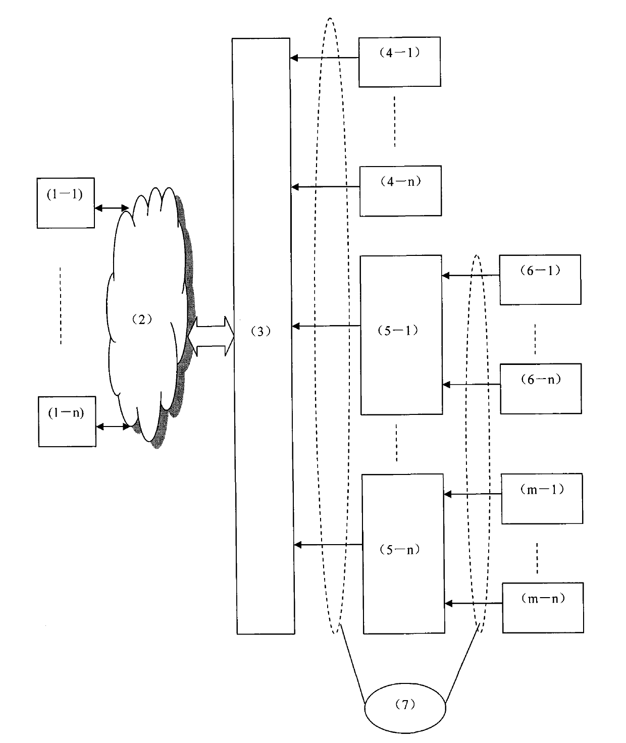 Passenger traffic/flow monitoring method and system