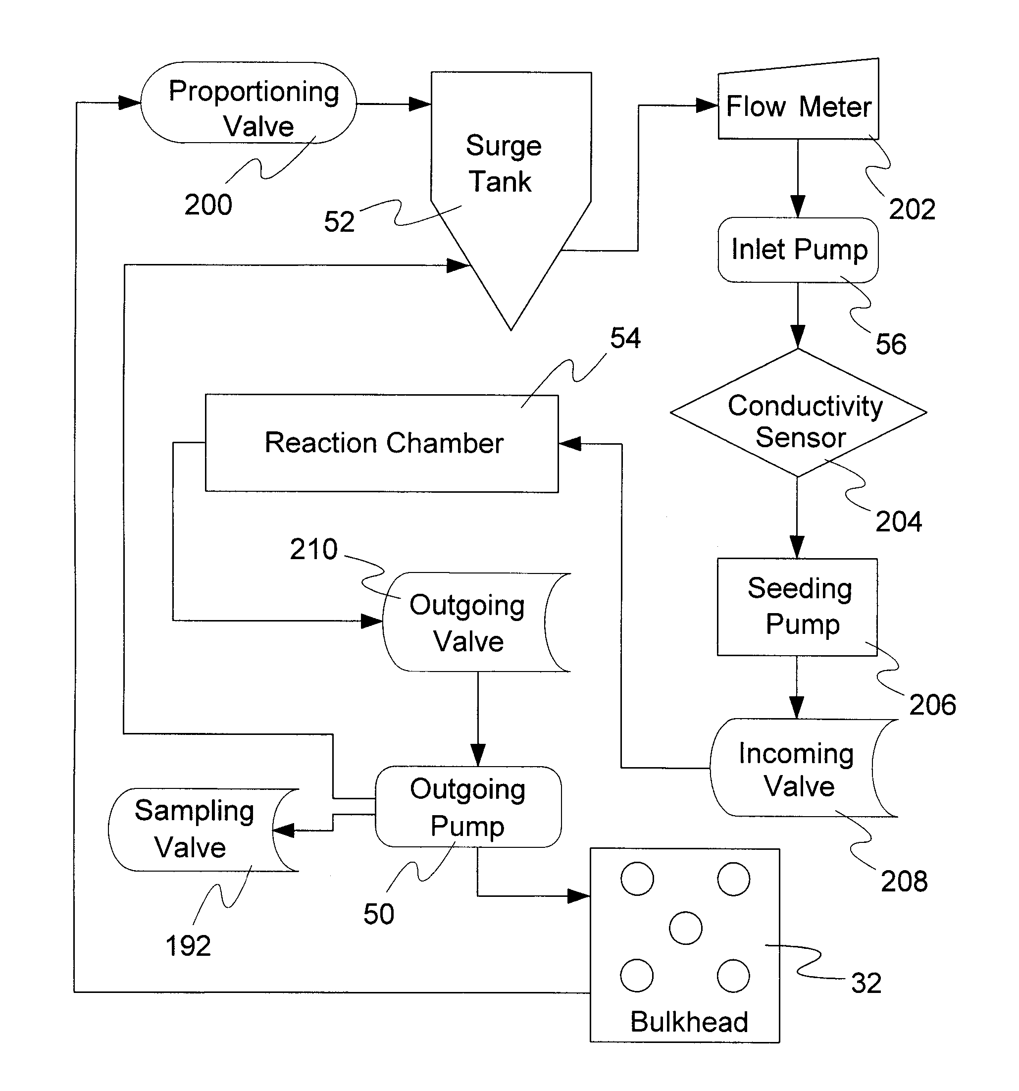 Method and Apparatus for Producing High Volumes of Clean Water by Electro Coagulation