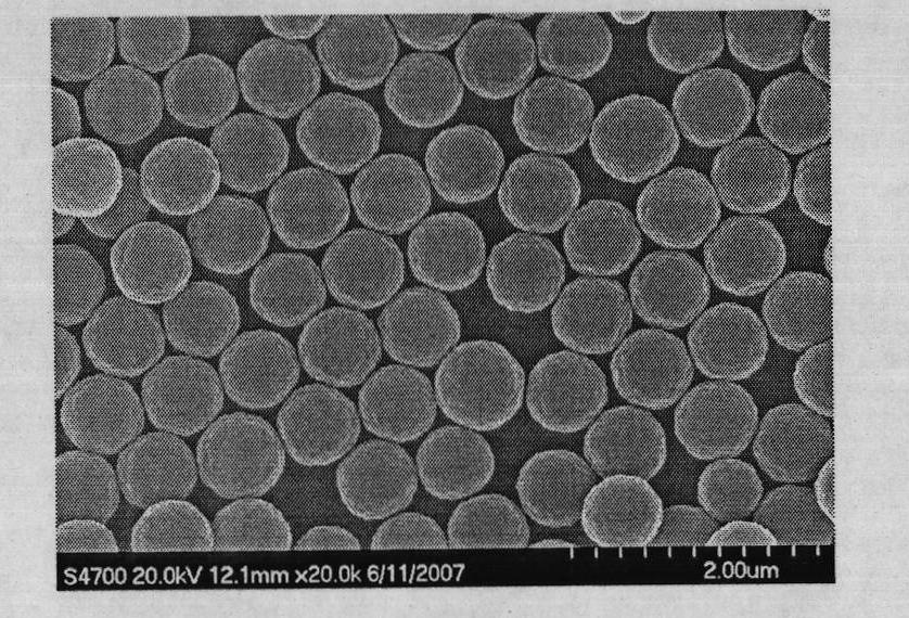 Method for preparing highly crosslinked polystyrene microsphere by stable dispersion polymerization of charge