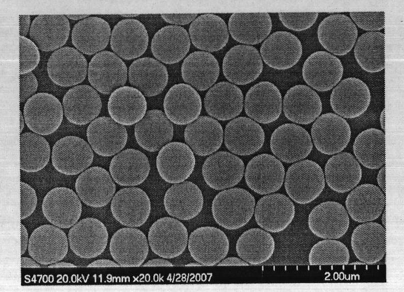 Method for preparing highly crosslinked polystyrene microsphere by stable dispersion polymerization of charge