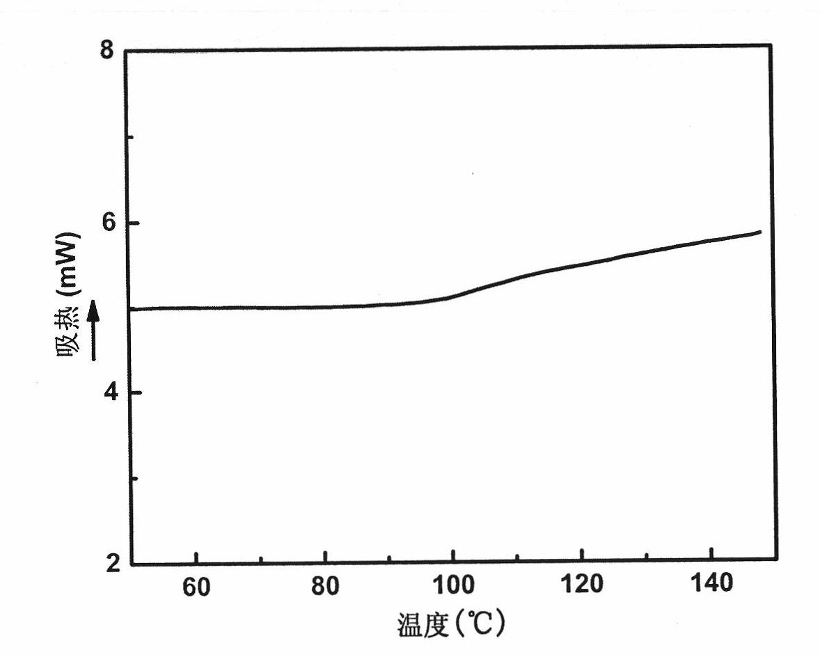 Method for preparing highly crosslinked polystyrene microsphere by stable dispersion polymerization of charge