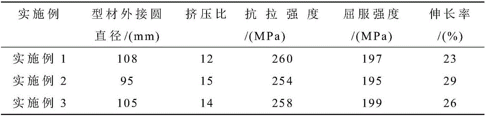 Secondary hot-extrusion technology of AQ80M magnesium alloy profiles