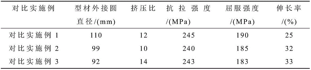 Secondary hot-extrusion technology of AQ80M magnesium alloy profiles