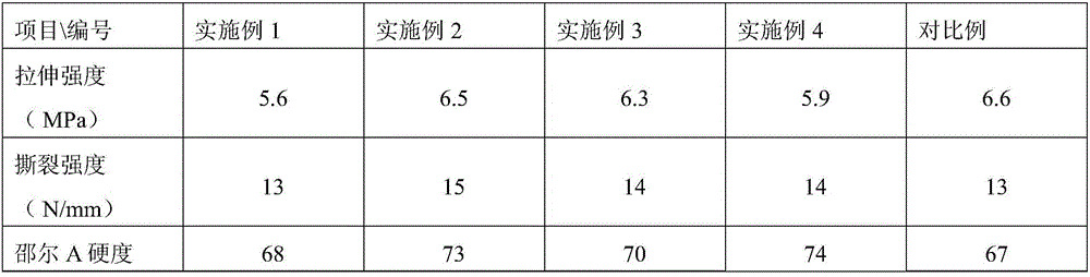 Flame-retardant and fire-resistant ceramic silicone rubber and preparation method thereof