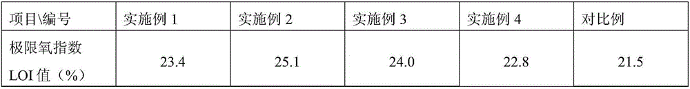 Flame-retardant and fire-resistant ceramic silicone rubber and preparation method thereof